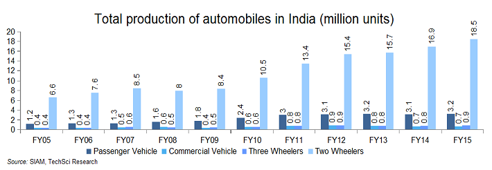 nwcc-auto-industry-report