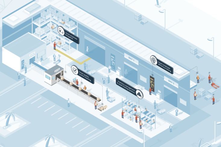 Smart Technology- India’s leading 3PL Company