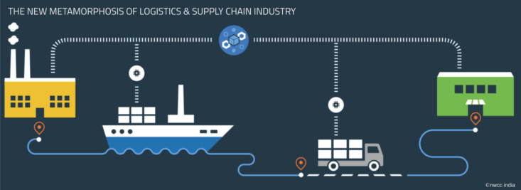 Logistics and Supply Chain – Blog 1 Header