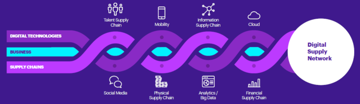 Supply-Chain-Graphic